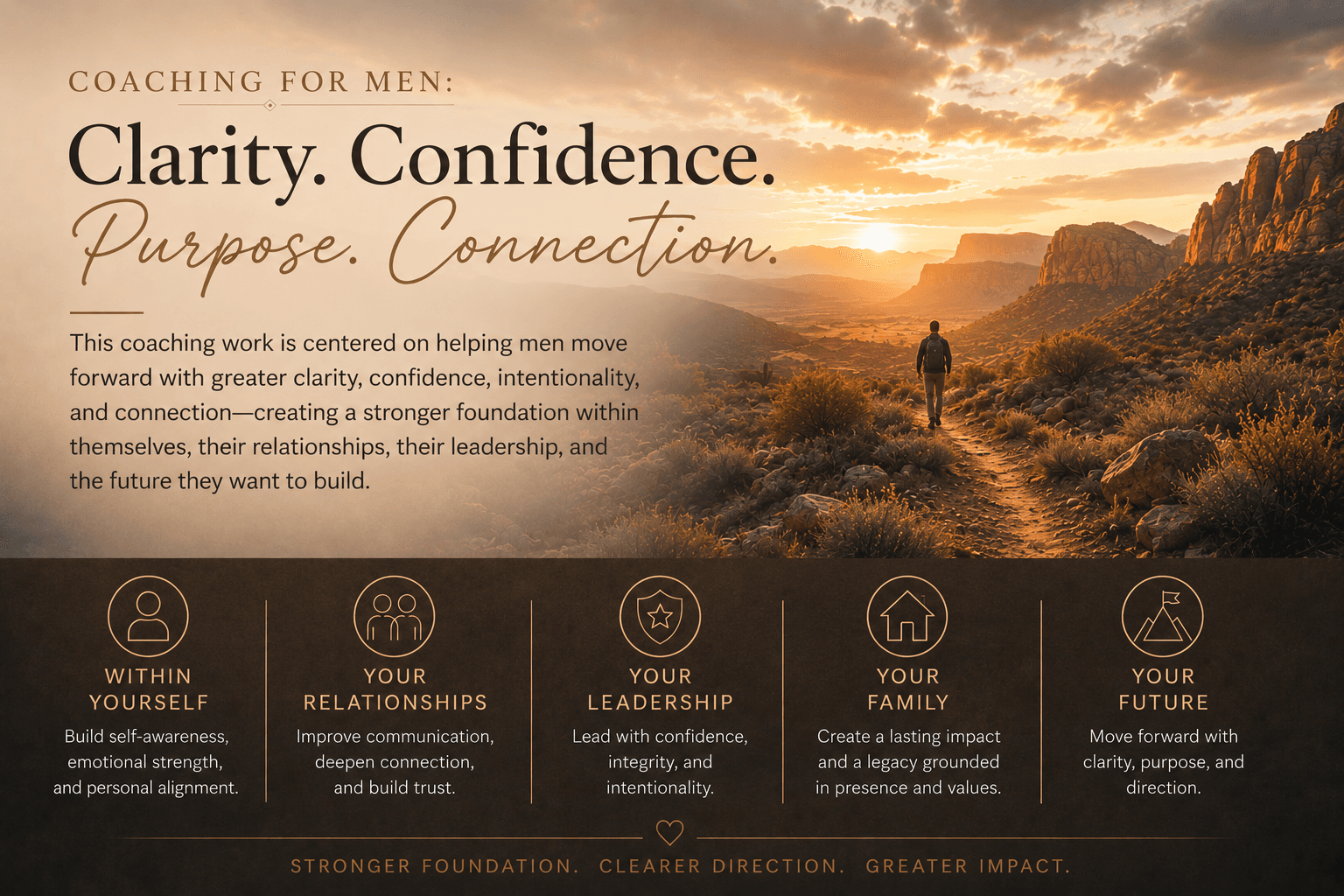 Identity and Growth Coaching for Men